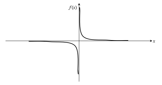 Chapter 03.03: Bisection Method For Solving A Nonlinear Equation ...